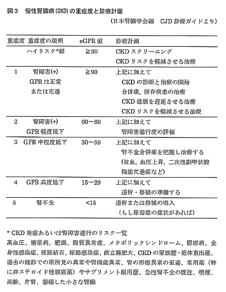 慢性腎臓病（CKD）の重症度と診療計画